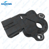 GF4EAT Inhibitor Switch