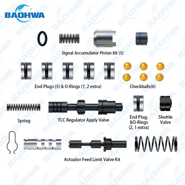 6T30 6T31 6T35 6T40 6T41 6T45 6T46 6T50 6T51 Zip Kit (Gen 2)